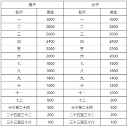 云南11选五开奖走势图中心版V20.56.131.211安卓系统版本-推荐 云南11选五开奖走势图中心版V20.56.131.211安卓系统版本-推荐